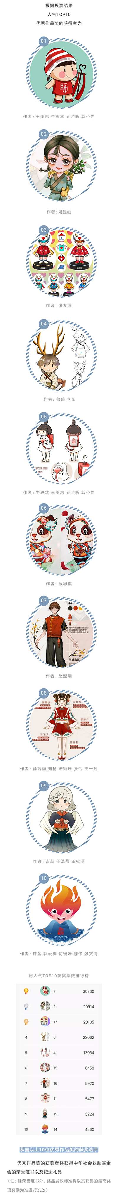 投票结果_5.jpg